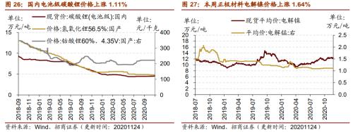 【招商策略】行業(yè)景氣觀察1125——有機硅景氣上行，面板價格維持漲勢