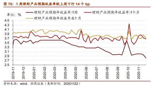 【招商策略】行業(yè)景氣觀察1125——有機硅景氣上行，面板價格維持漲勢