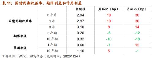 【招商策略】行業(yè)景氣觀察1125——有機硅景氣上行，面板價格維持漲勢