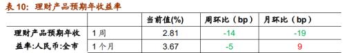 【招商策略】行業(yè)景氣觀察1125——有機硅景氣上行，面板價格維持漲勢