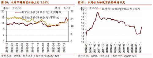 【招商策略】行業(yè)景氣觀察1125——有機硅景氣上行，面板價格維持漲勢
