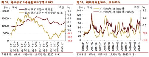 【招商策略】行業(yè)景氣觀察1125——有機硅景氣上行，面板價格維持漲勢