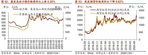 【招商策略】行業(yè)景氣觀察1125——有機硅景氣上行，面板價格維持漲勢