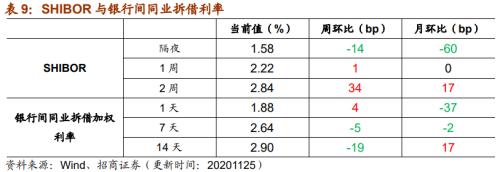 【招商策略】行業(yè)景氣觀察1125——有機硅景氣上行，面板價格維持漲勢
