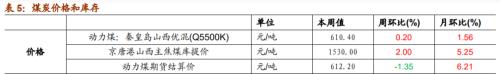 【招商策略】行業(yè)景氣觀察1125——有機硅景氣上行，面板價格維持漲勢