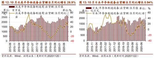 【招商策略】行業(yè)景氣觀察1125——有機硅景氣上行，面板價格維持漲勢