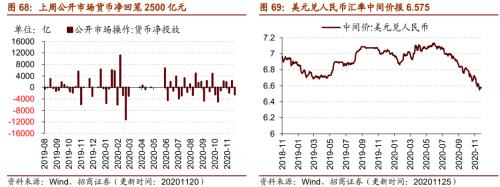 【招商策略】行業(yè)景氣觀察1125——有機硅景氣上行，面板價格維持漲勢