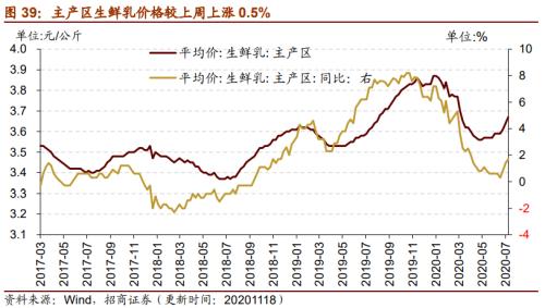【招商策略】行業(yè)景氣觀察1125——有機硅景氣上行，面板價格維持漲勢