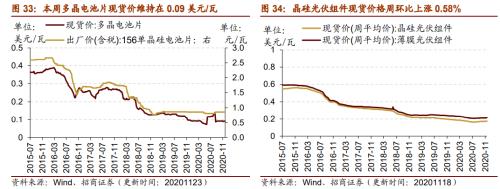 【招商策略】行業(yè)景氣觀察1125——有機硅景氣上行，面板價格維持漲勢