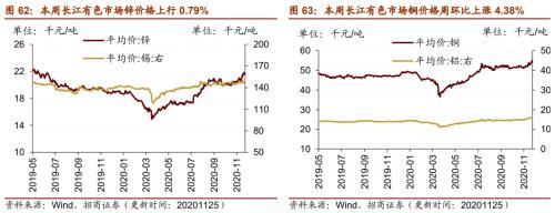 【招商策略】行業(yè)景氣觀察1125——有機硅景氣上行，面板價格維持漲勢