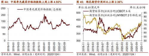 【招商策略】行業(yè)景氣觀察1125——有機硅景氣上行，面板價格維持漲勢