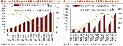 【招商策略】行業(yè)景氣觀察1125——有機硅景氣上行，面板價格維持漲勢
