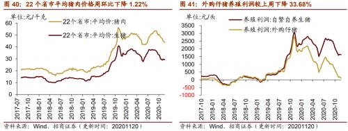【招商策略】行業(yè)景氣觀察1125——有機硅景氣上行，面板價格維持漲勢