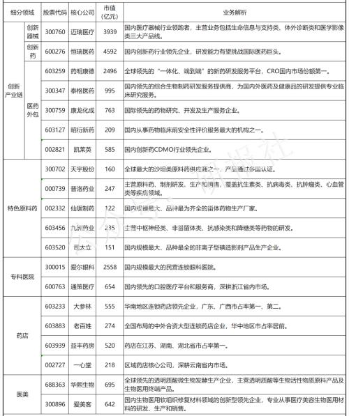 醫(yī)療集采提速，這5類醫(yī)藥股有望不受影響！（名單）