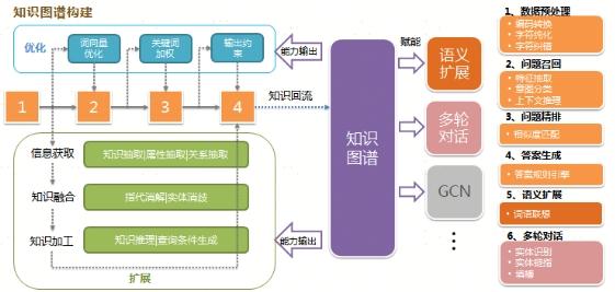 蘇寧金融科技運用知識圖譜提升“千言”客服機器人效能