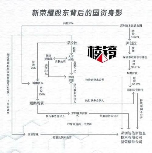 榮耀剝離進行時：員工陷焦慮，業(yè)務(wù)大調(diào)整 | 棱鏡