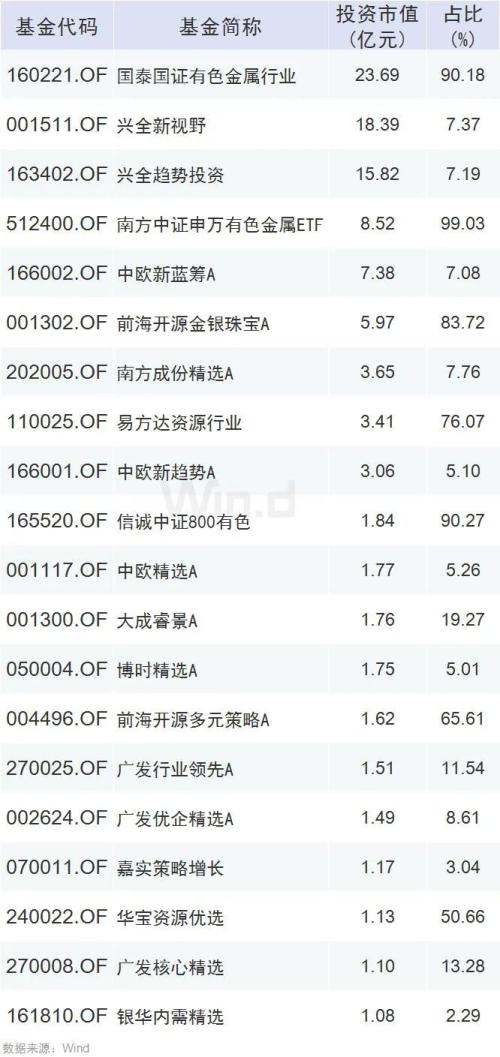 黃金、白銀劇烈波動，投資者如何降低風險？