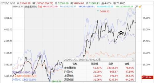黃金、白銀劇烈波動，投資者如何降低風險？