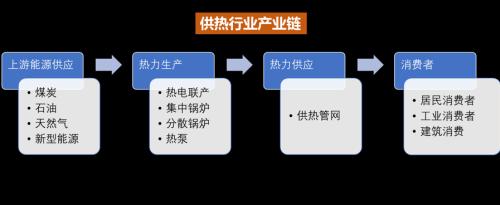 “冬日經濟”升溫！拉尼娜帶來60年來最冷冬天？供暖季到來，冷冬預期讓供暖產品賣爆，最受益的股票名單在