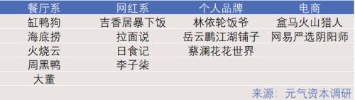 拌飯醬躥紅：滋味到資本，距離有多遠(yuǎn)？
