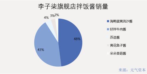 拌飯醬躥紅：滋味到資本，距離有多遠(yuǎn)？