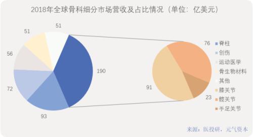 集采背景下，國產骨科耗材的喜與憂