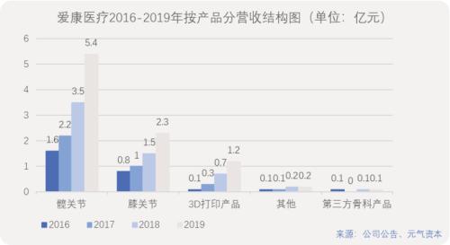 集采背景下，國產骨科耗材的喜與憂