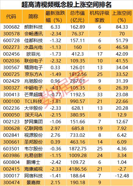 連拉2漲停后，突發利空！“并購王”重組告吹，網友反而嗨了：重大利好！3萬億市場迎重磅，超高清視頻政策