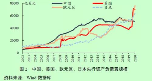 房價將納入通脹指標？高房價或就此終結！| 米筐原創(chuàng)