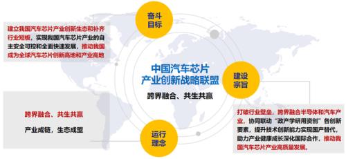 芯片短缺，庫存吃緊，400萬輛車造不出來？