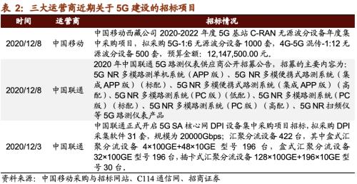 【招商策略】21年5G建設(shè)招標即將開啟，關(guān)注投資機會——科技前沿及新產(chǎn)業(yè)觀察周報（1208）