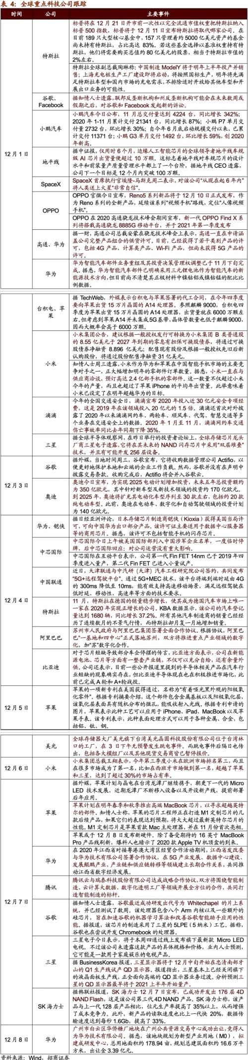 【招商策略】21年5G建設(shè)招標即將開啟，關(guān)注投資機會——科技前沿及新產(chǎn)業(yè)觀察周報（1208）