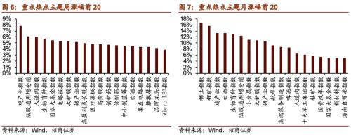 【招商策略】21年5G建設(shè)招標即將開啟，關(guān)注投資機會——科技前沿及新產(chǎn)業(yè)觀察周報（1208）