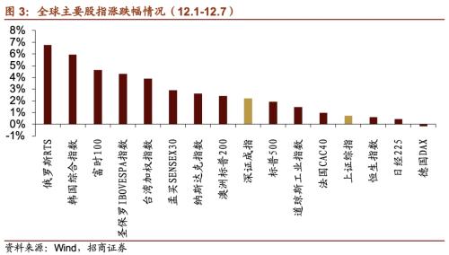【招商策略】21年5G建設(shè)招標即將開啟，關(guān)注投資機會——科技前沿及新產(chǎn)業(yè)觀察周報（1208）