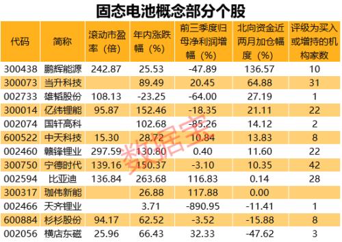 重大突破！固態電池傳出大消息，能量密度4倍Model 3,15分鐘充電80%！美股龍頭暴漲400%，