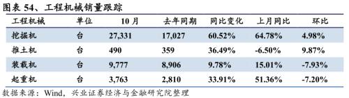【興證策略|行業比較】新機備貨旺季，電子行業景氣度高漲——興證策略行業配置雙周報