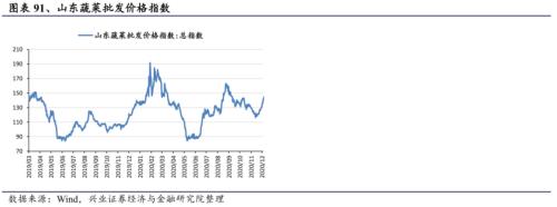 【興證策略|行業比較】新機備貨旺季，電子行業景氣度高漲——興證策略行業配置雙周報