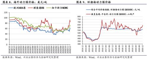 【興證策略|行業比較】新機備貨旺季，電子行業景氣度高漲——興證策略行業配置雙周報