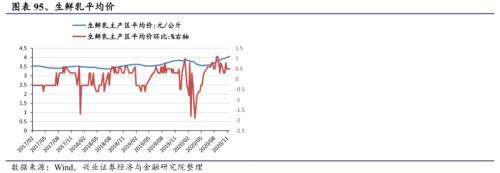【興證策略|行業比較】新機備貨旺季，電子行業景氣度高漲——興證策略行業配置雙周報