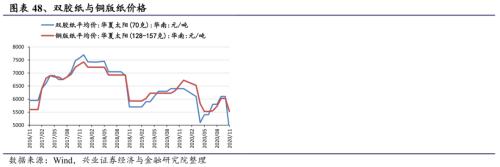 【興證策略|行業比較】新機備貨旺季，電子行業景氣度高漲——興證策略行業配置雙周報
