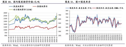 【興證策略|行業比較】新機備貨旺季，電子行業景氣度高漲——興證策略行業配置雙周報