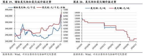 【興證策略|行業比較】新機備貨旺季，電子行業景氣度高漲——興證策略行業配置雙周報