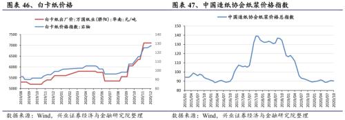 【興證策略|行業比較】新機備貨旺季，電子行業景氣度高漲——興證策略行業配置雙周報