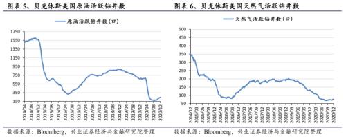【興證策略|行業比較】新機備貨旺季，電子行業景氣度高漲——興證策略行業配置雙周報