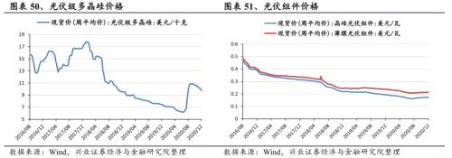 【興證策略|行業比較】新機備貨旺季，電子行業景氣度高漲——興證策略行業配置雙周報