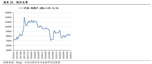 【興證策略|行業比較】新機備貨旺季，電子行業景氣度高漲——興證策略行業配置雙周報