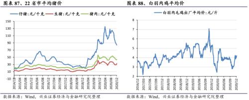 【興證策略|行業比較】新機備貨旺季，電子行業景氣度高漲——興證策略行業配置雙周報