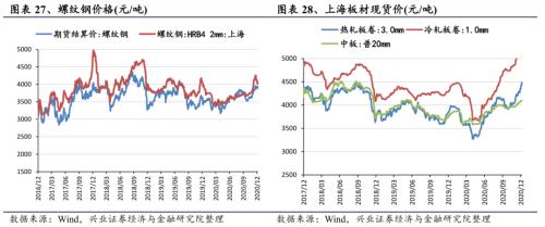 【興證策略|行業比較】新機備貨旺季，電子行業景氣度高漲——興證策略行業配置雙周報