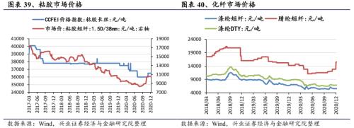 【興證策略|行業比較】新機備貨旺季，電子行業景氣度高漲——興證策略行業配置雙周報