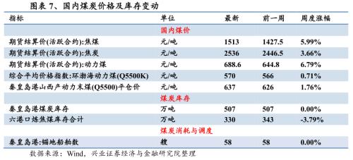 【興證策略|行業比較】新機備貨旺季，電子行業景氣度高漲——興證策略行業配置雙周報